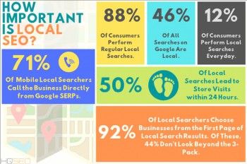 4 Most Important Ranking Factors for Local SEO in 2020